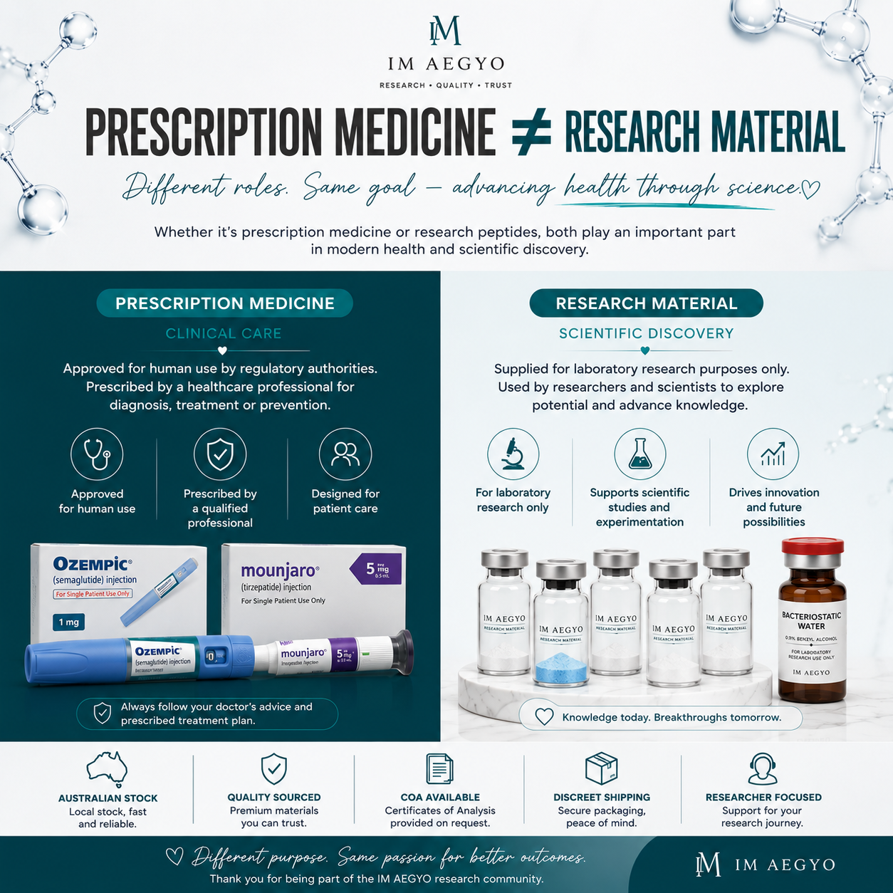 Thinking Beyond Ozempic® or Mounjaro®? Here’s Why So Many People Are Searching for Research Peptides