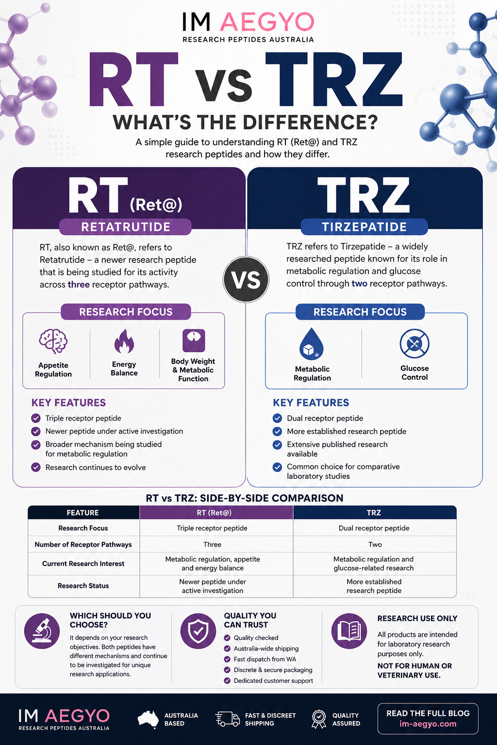 Retatrutide vs Tirzepatide