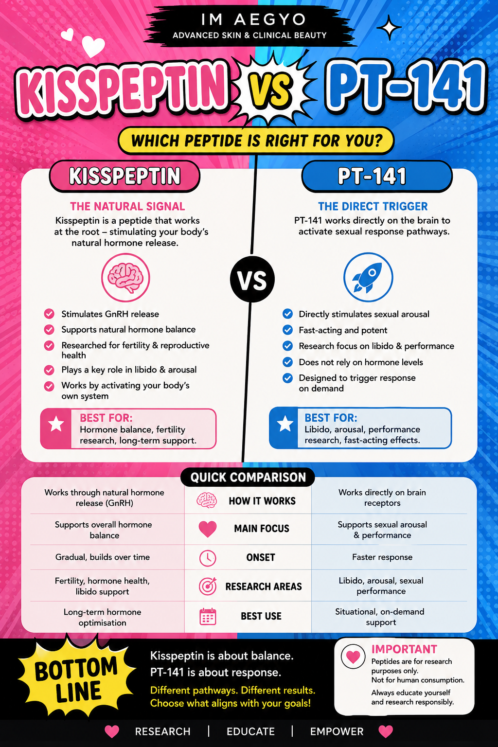 Kisspeptin vs PT-141 Australia