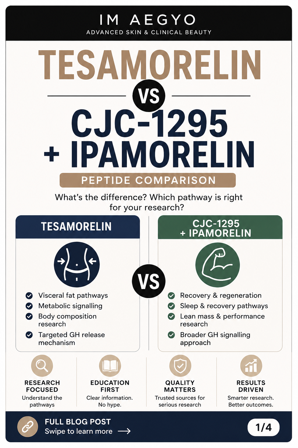Tesamorelin vs CJC-1295 + Ipamorelin – What’s the Difference?