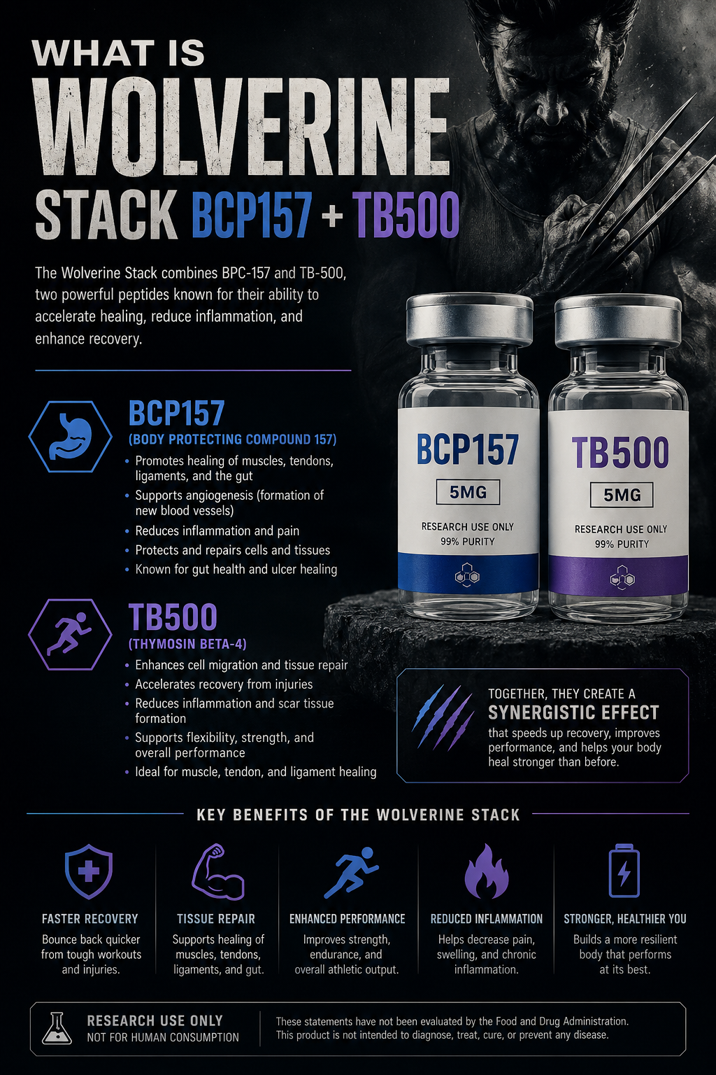 Wolverine Stack : TB-500 & BPC-157 [10mg]