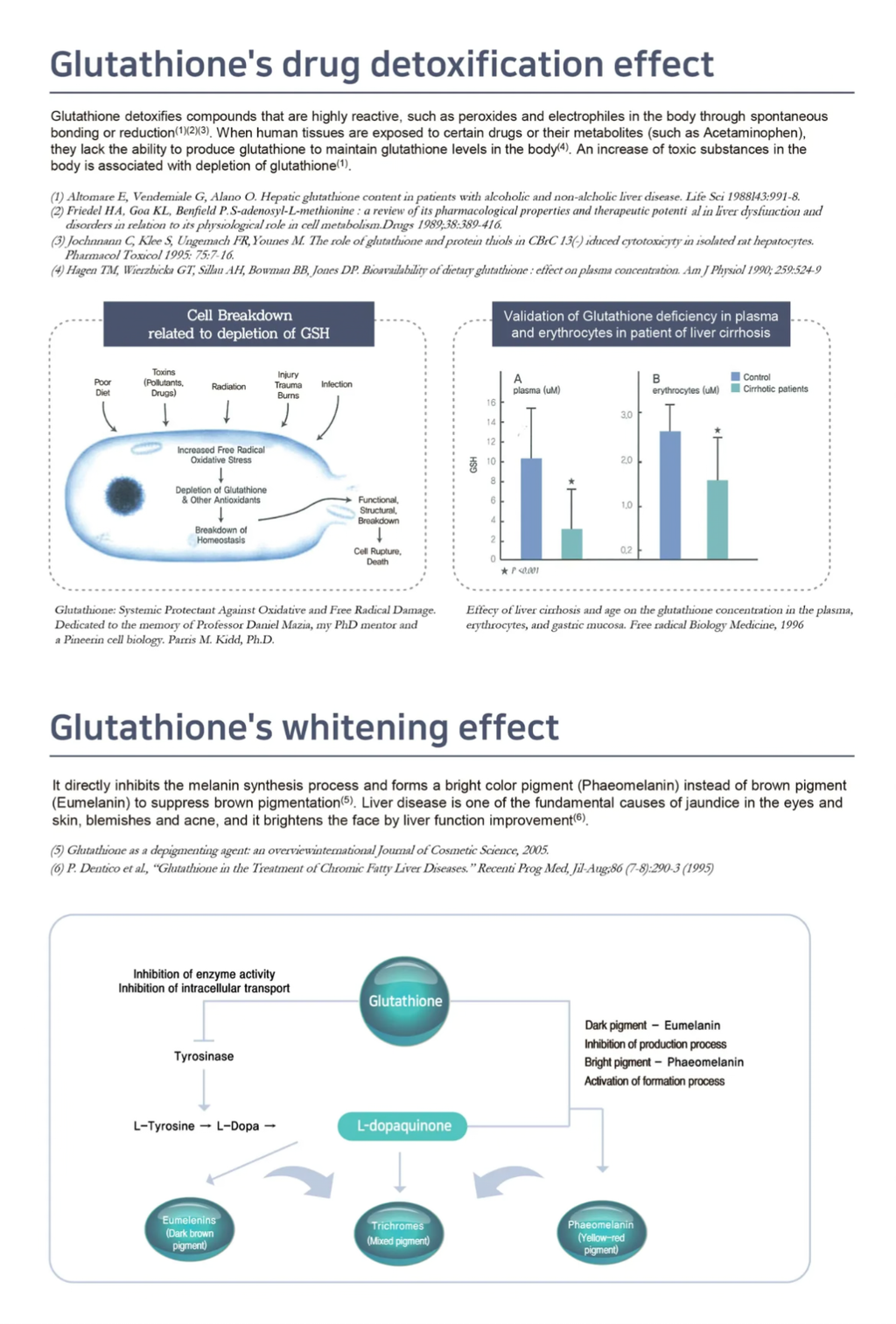 Glutaone [1200mg]