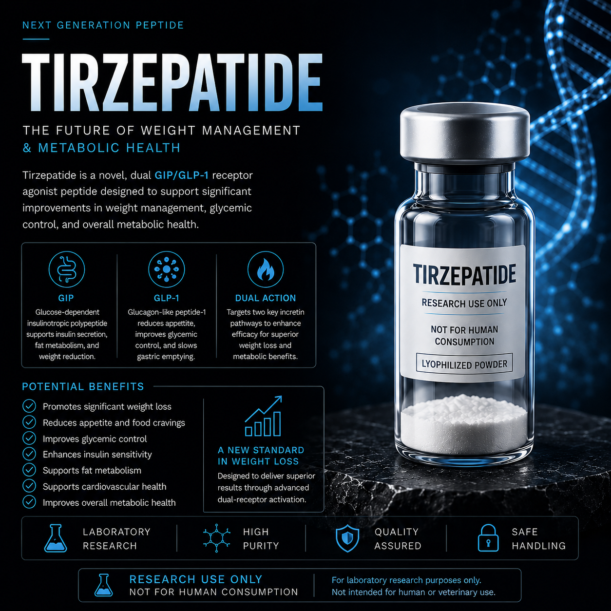 Tirzepatide  [20mg] | TIRZ Australia | GLP-1 & GIP Research Peptide