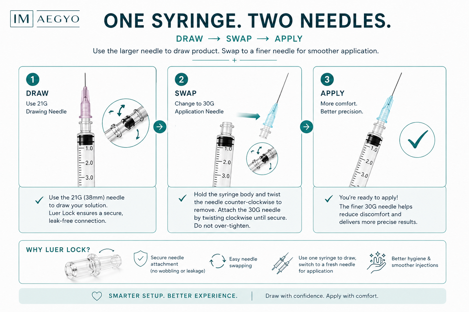 buy needles for fat dissolving injection in Australia