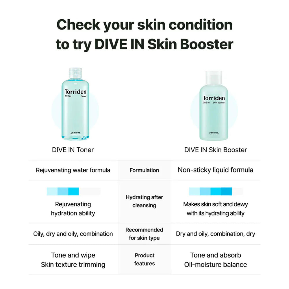 Torriden Dive-In Low Molecular Hyaluronic Acid Toner [300ml]