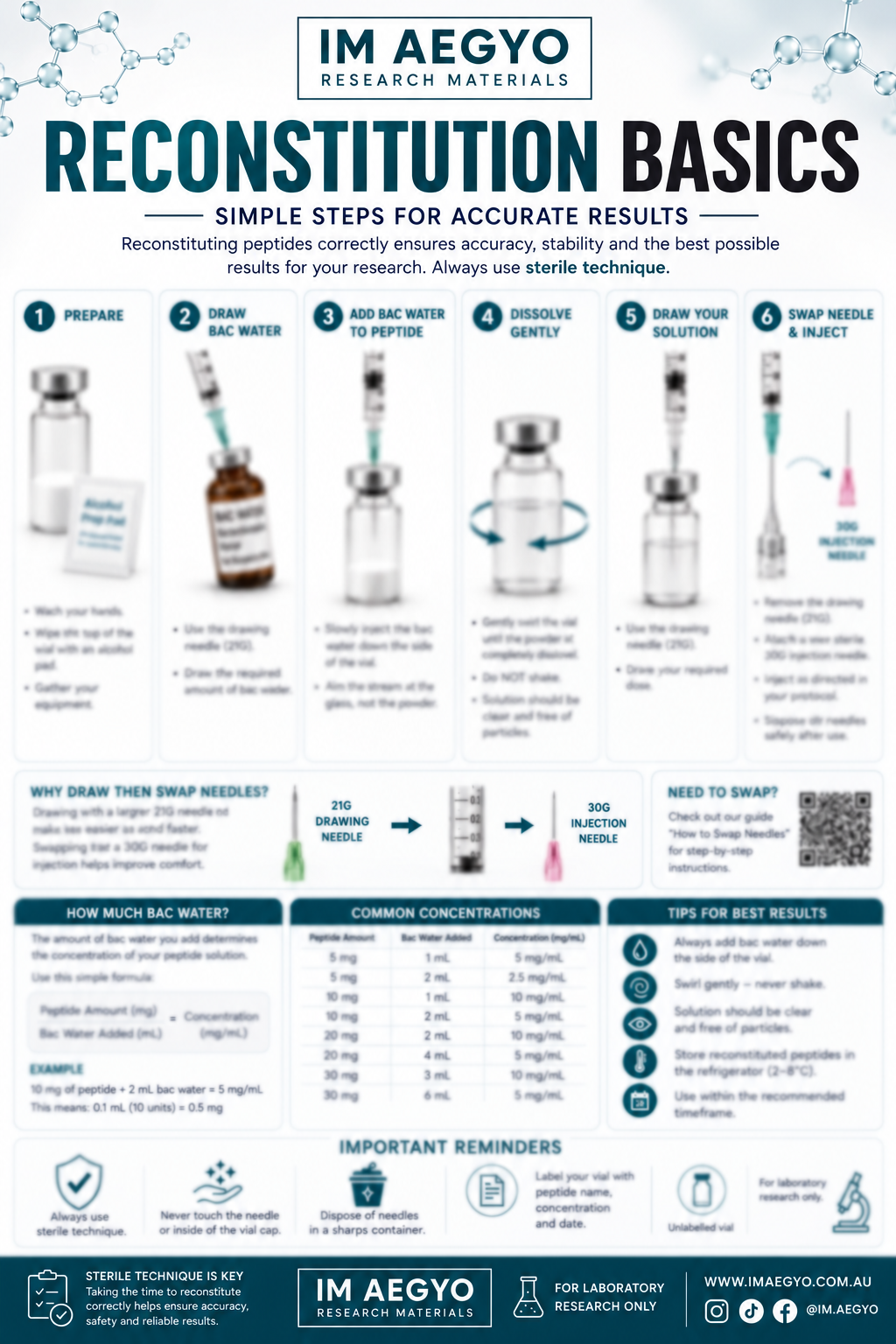 beginner guide for peptide