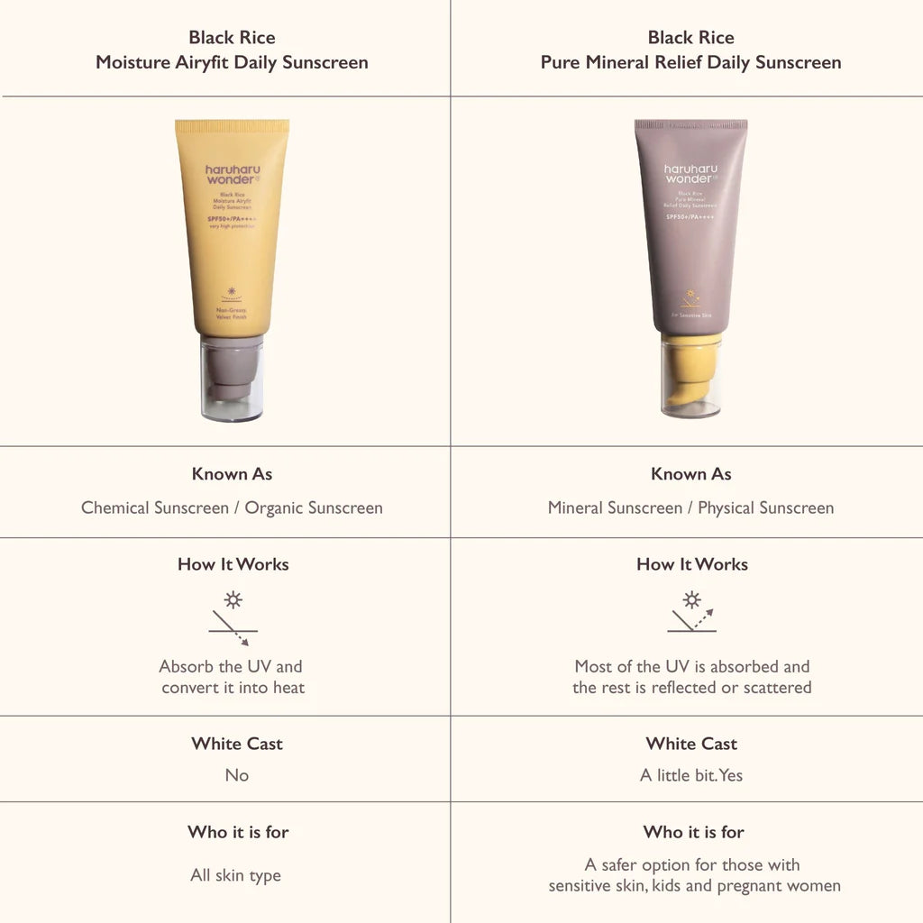 Haruharu Wonder - Black Rice Moisture Airyfit Sunscreen [50ml]