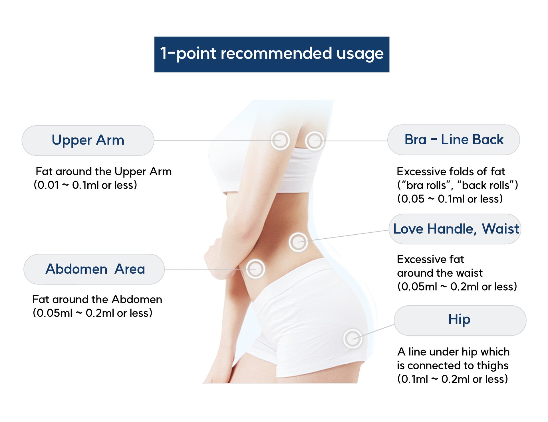 Lipo Vela Fat Dissolving Injection