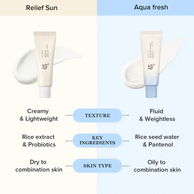 Beauty of Joseon - Relief Sun: Rice + Probiotics Sunscreen [50ml]