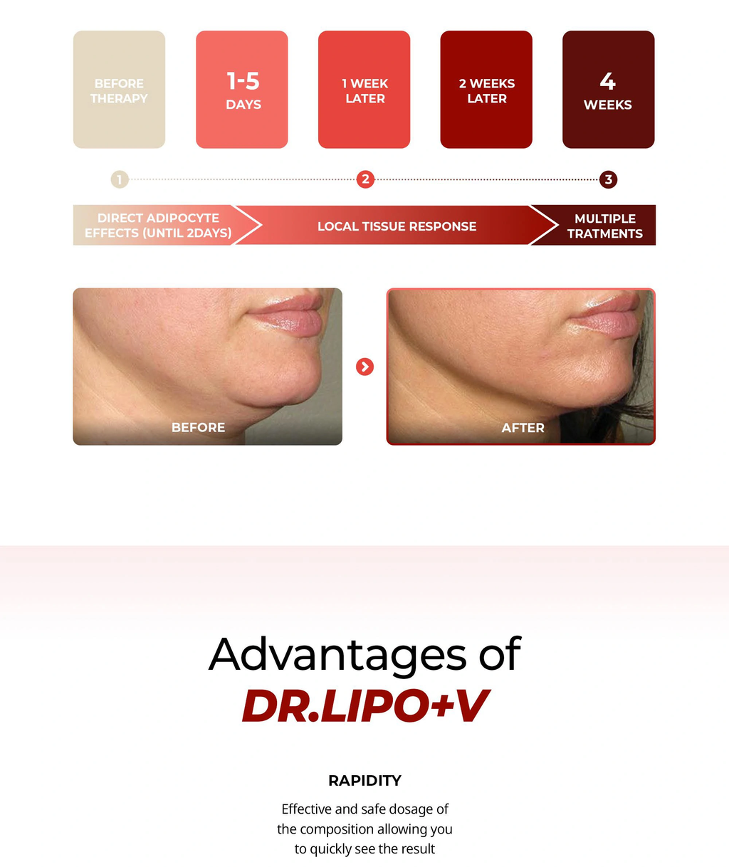 Dr. Lipo (Face) | Jawline & Double Chin Fat Dissolver
