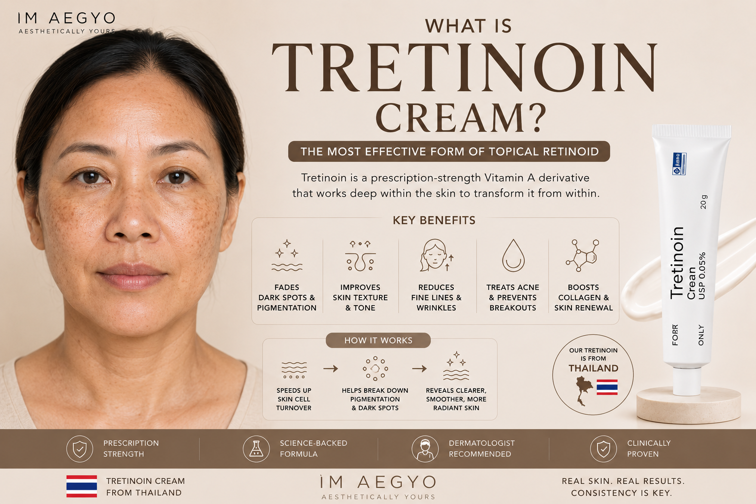 tretinoin Australia | retinoid cream Australia 
